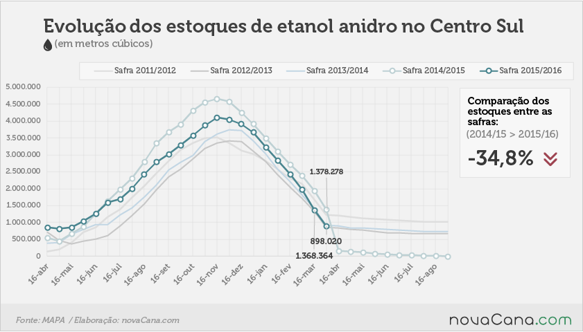 estoque-110416-3