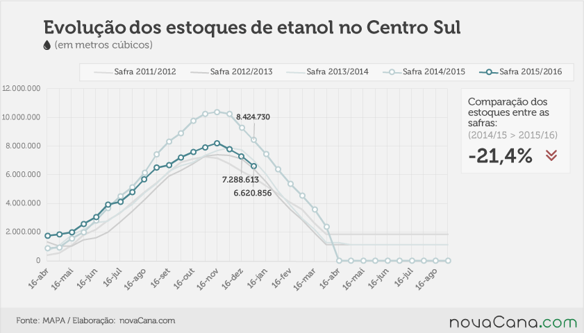 estoques-jan-1-140116