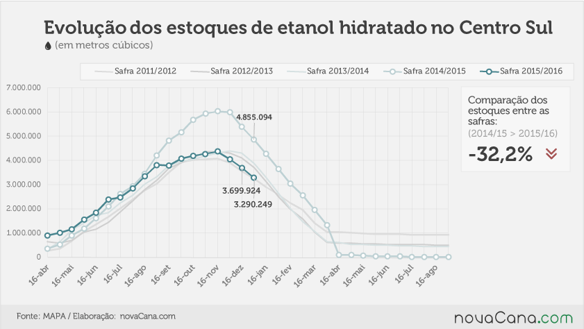 estoques-jan-2-140116