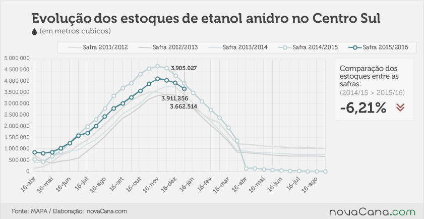 estoques-jan-3-140116