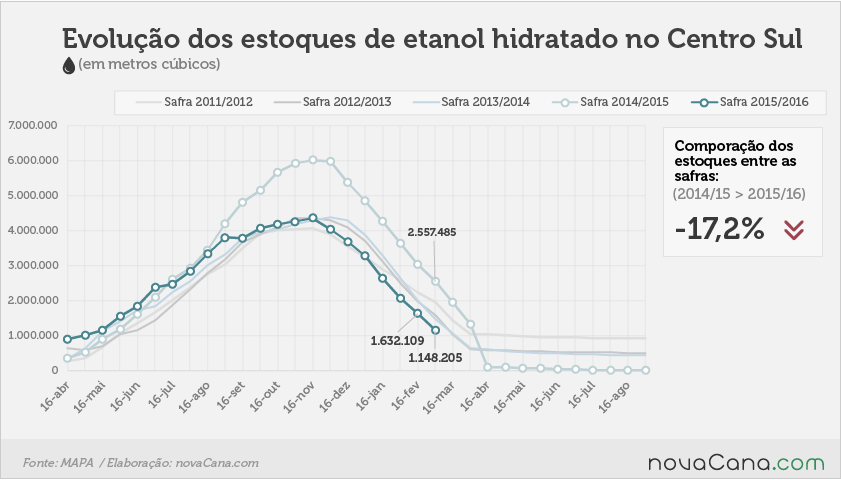 estoques 03 010316