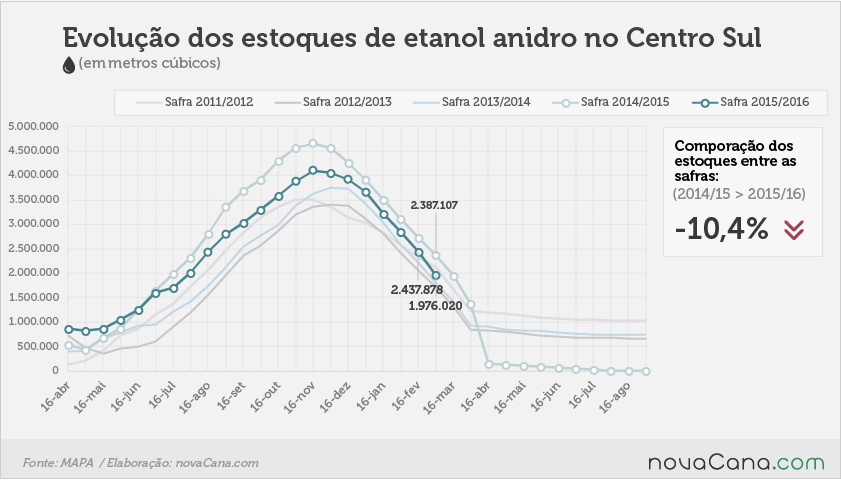 estoques 05 010316