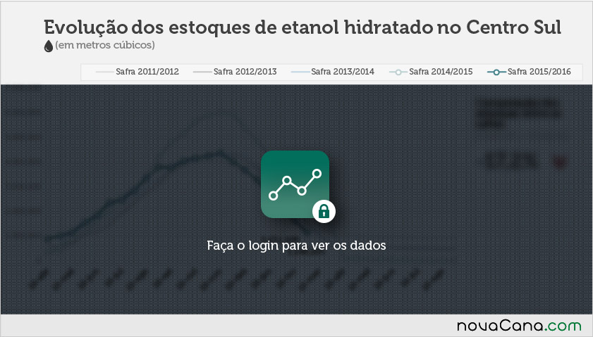 estoques etanol-blocked 03