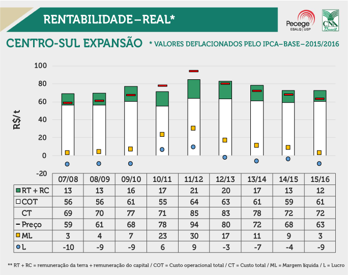 evo-centrosul-exp