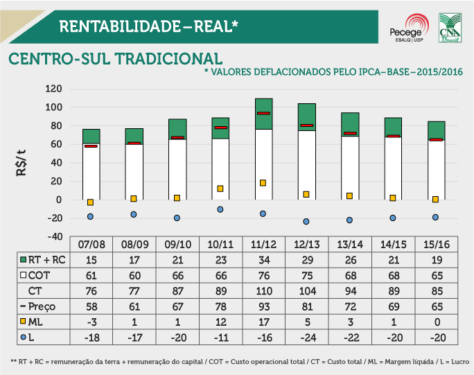 evo-centrosul-trad