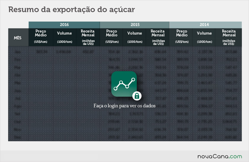 exportacao-acucar-020216-tabela2