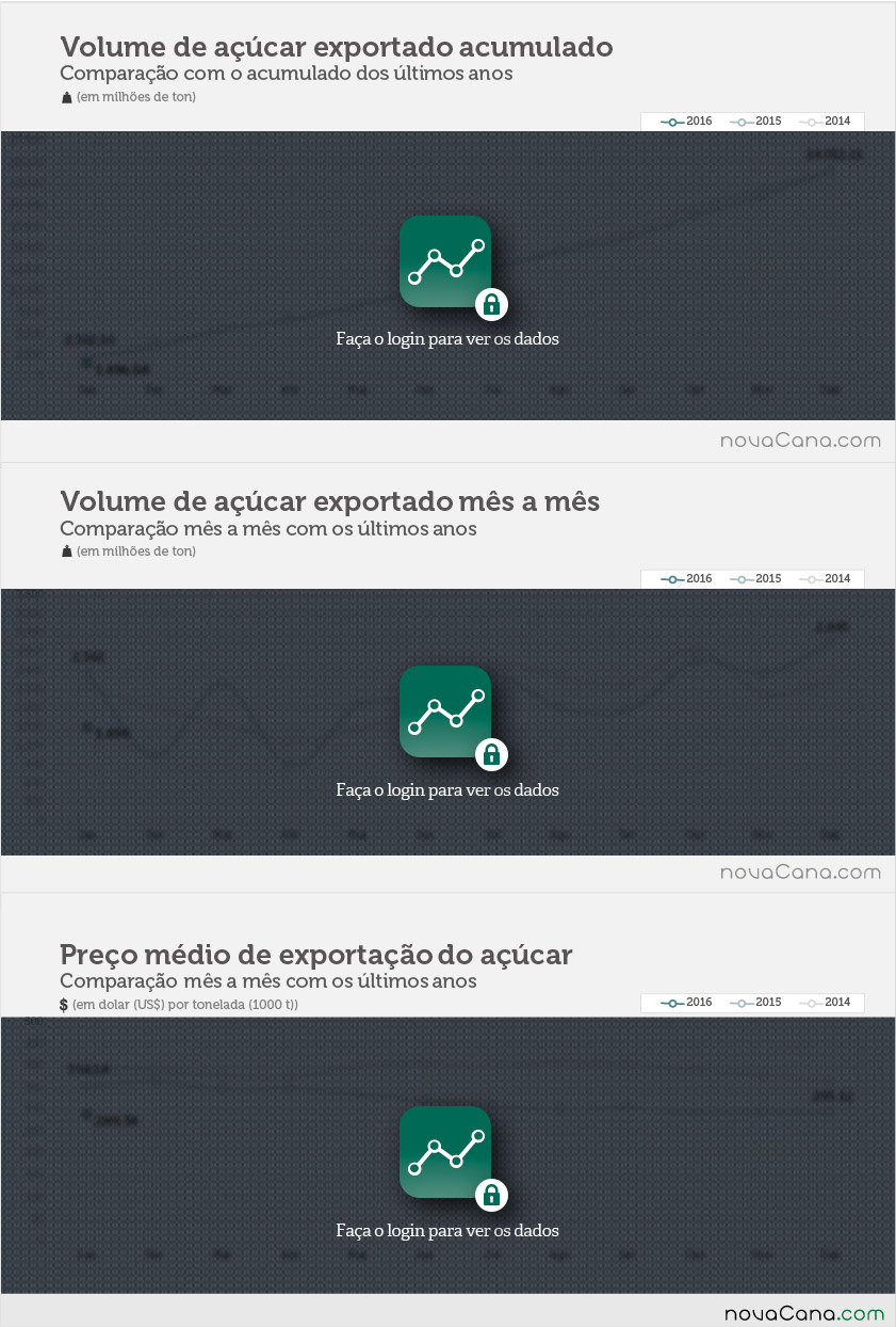 exportacao-acucar-020216-volume1