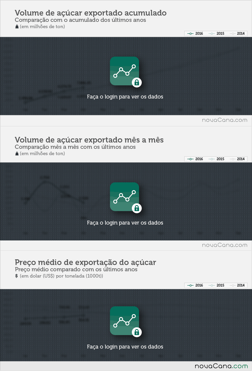 exportacao-acucar-020816-1-block