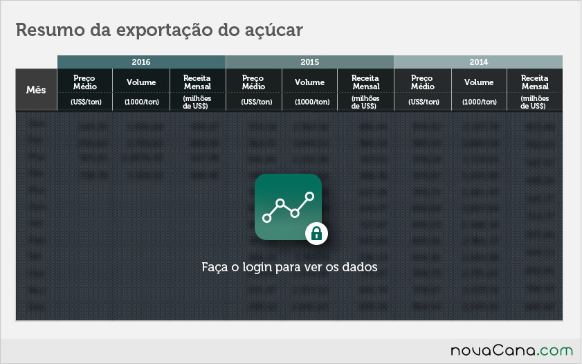 exportacao-acucar-020816-2-block
