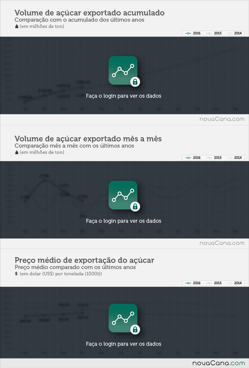 exportacao-acucar-030516-1-block