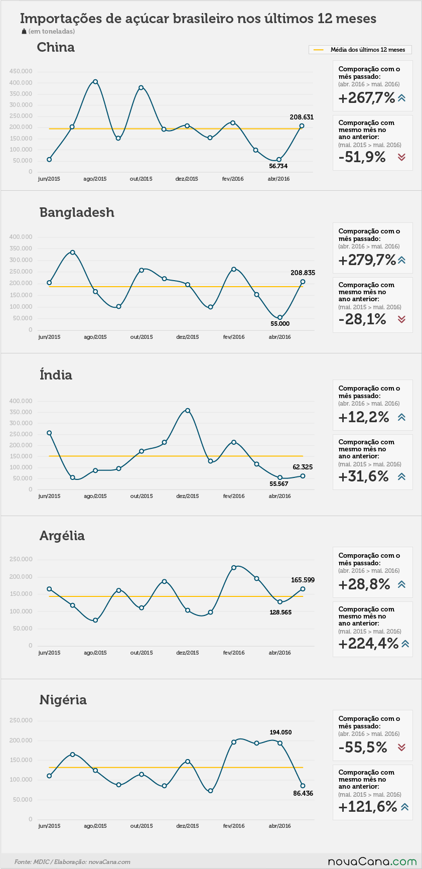exportacao-acucar-060616-paises