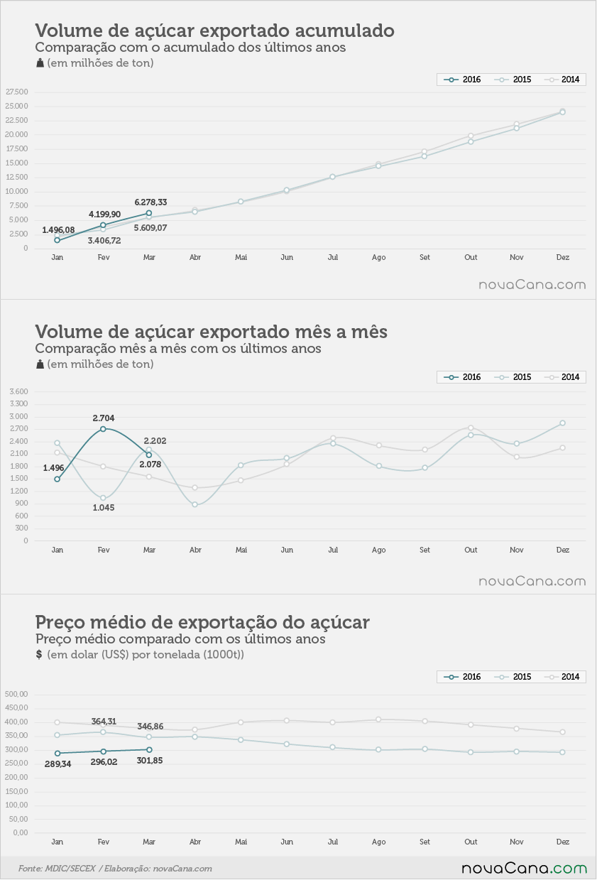 exportacao-acucar-1-040416.jpg