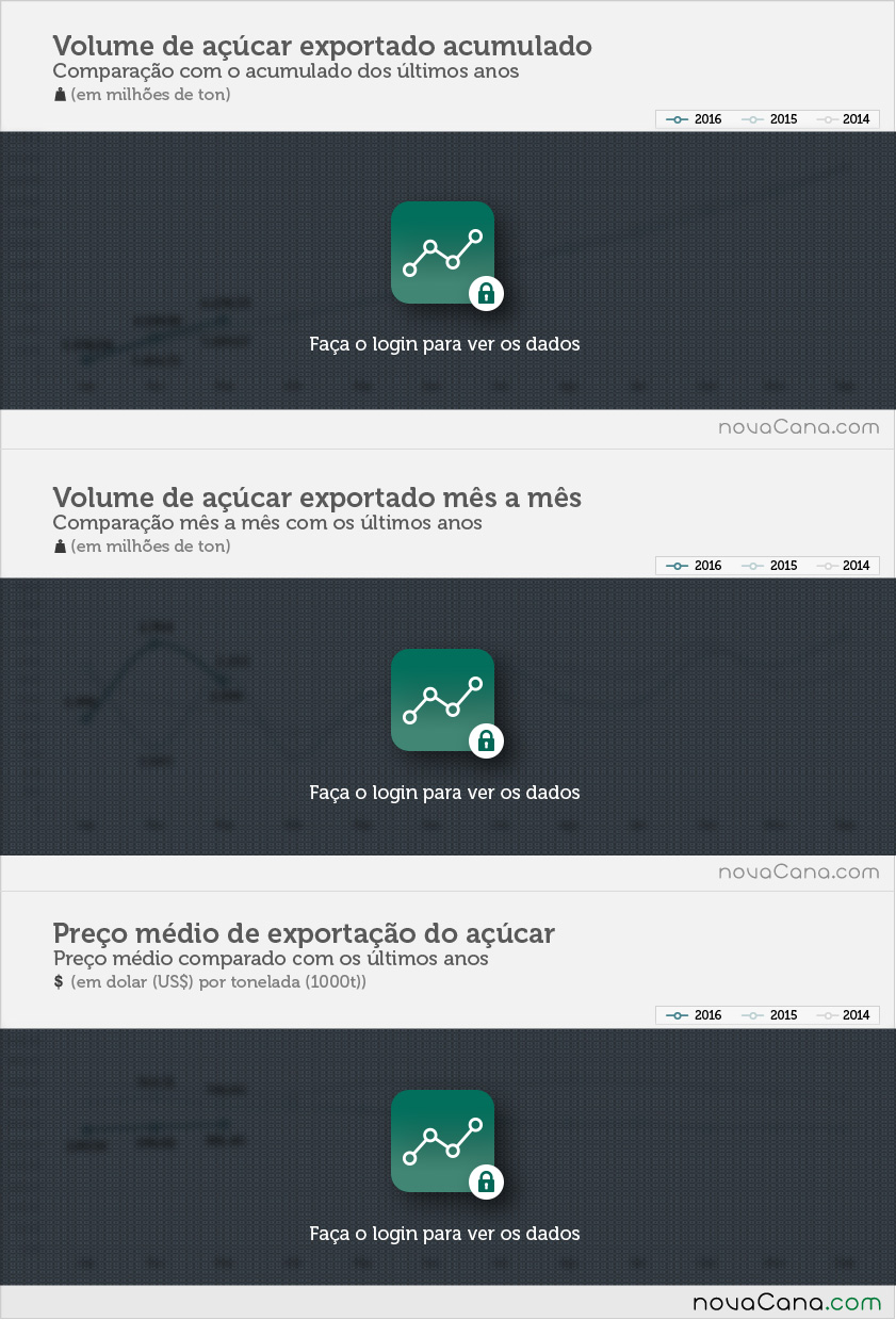 exportacao-acucar-1-block-040416