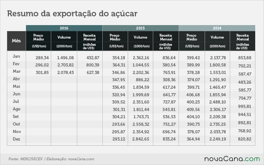 exportacao-acucar-3-040416