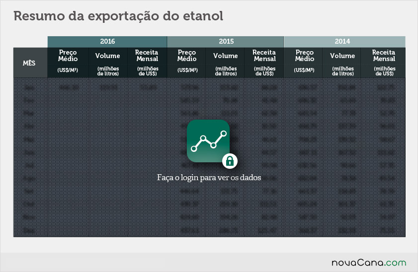 exportacao-etanol-020216-tabela2