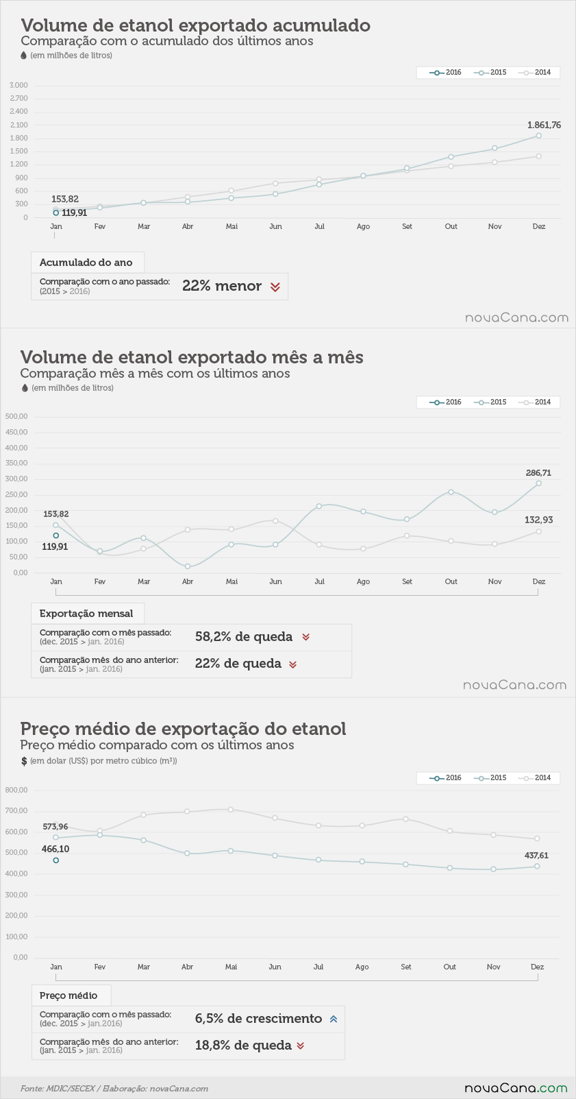 exportacao-etanol-020216-volume1