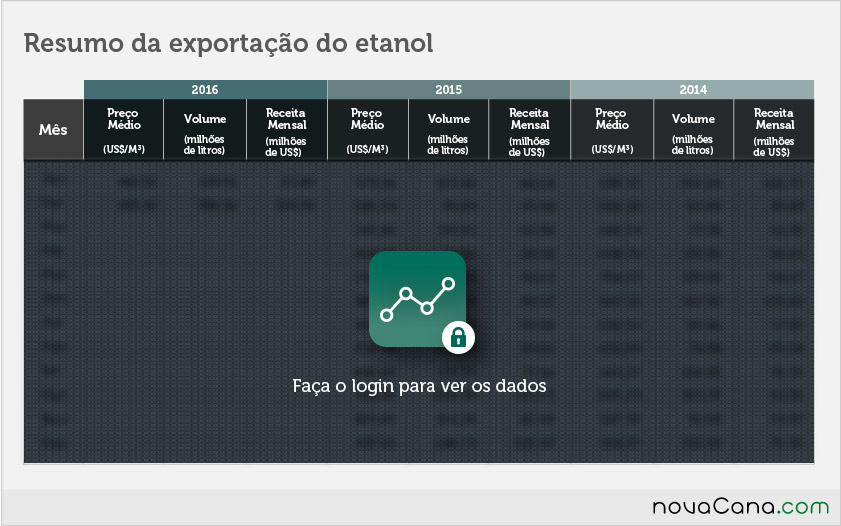 exportacao-etanol-020316-02-block