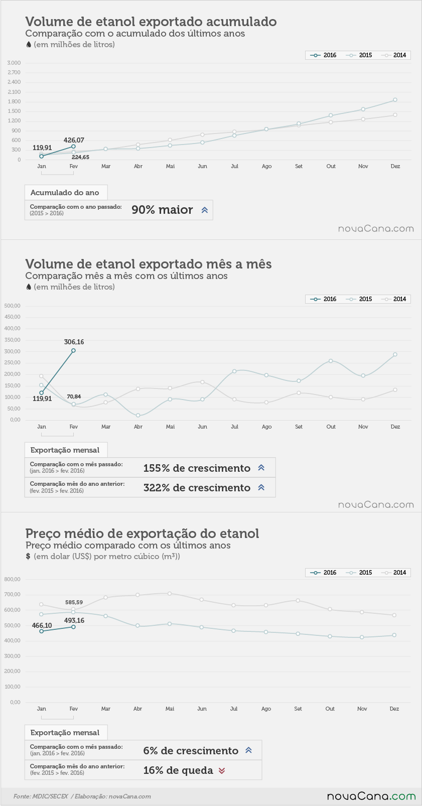 exportacao-etanol-020316-04