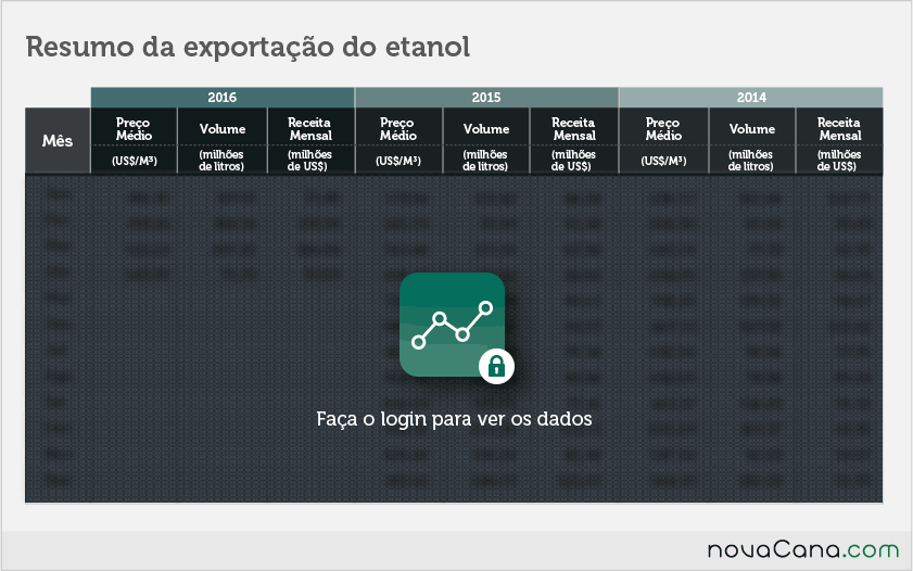 exportacao-etanol-020816-2-block