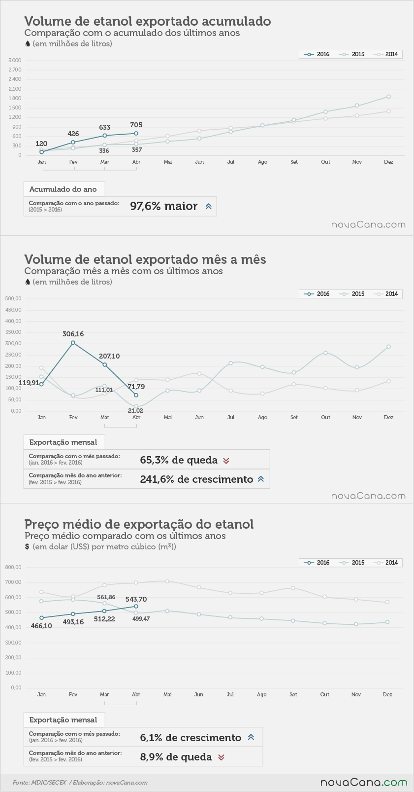 exportacao-etanol-030516-1