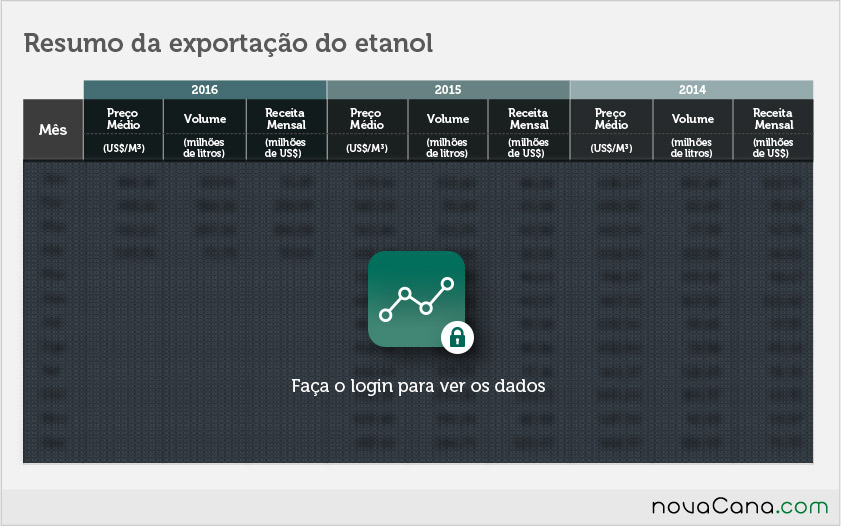 exportacao-etanol-030516-2-block