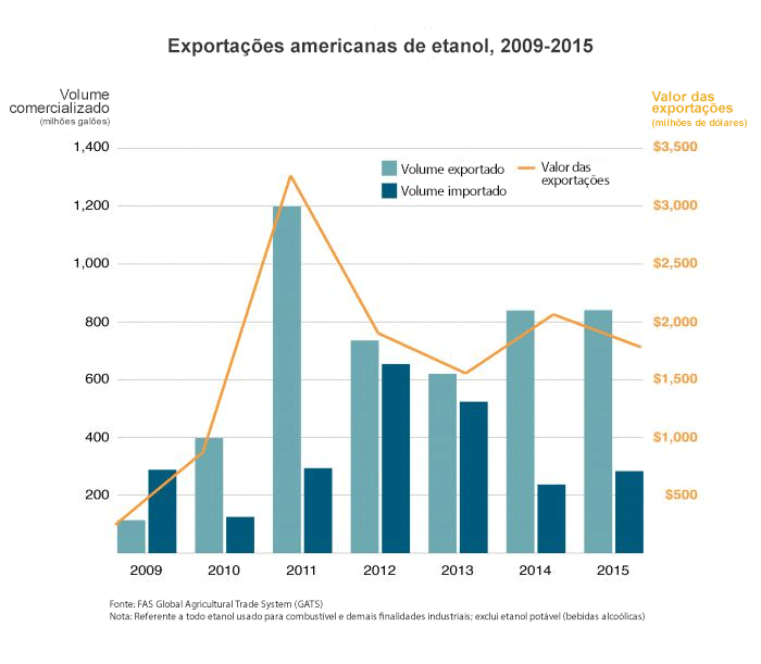 exportacao-eua-090816