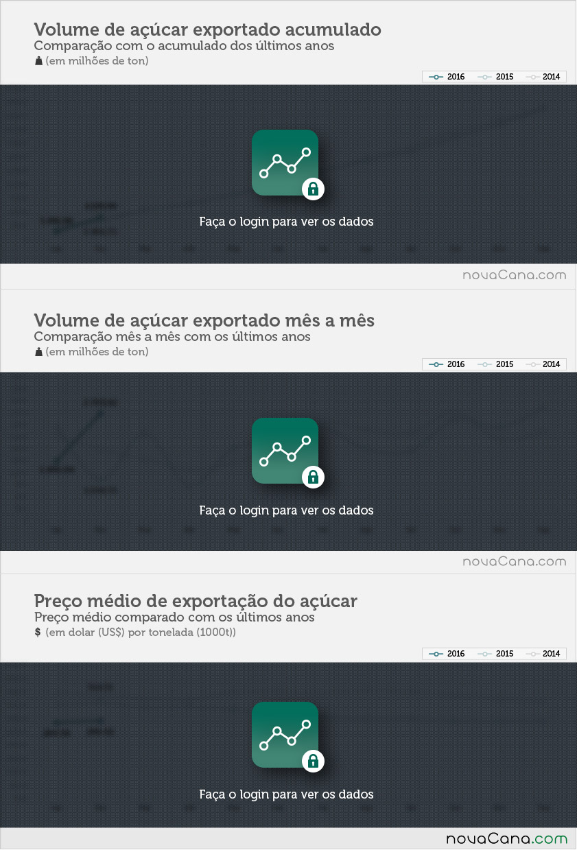 exportacoes-acucar-020316-06-block