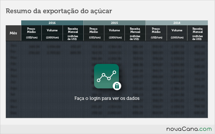 exportacoes-acucar-020316-08-block