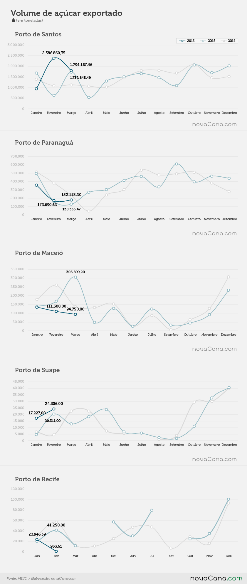 exportacoes-acucar-portos-080416