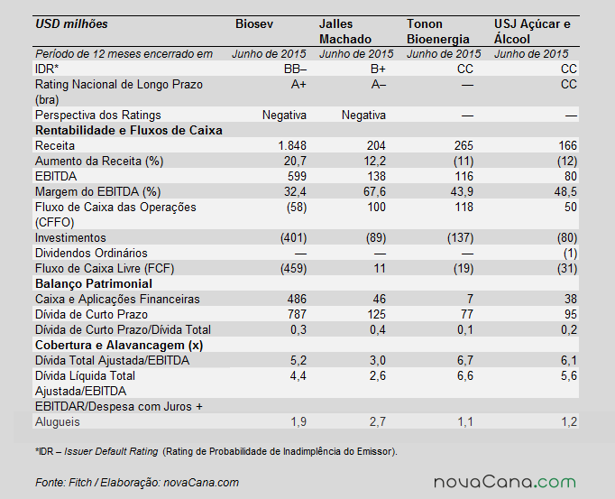 fitch tabela