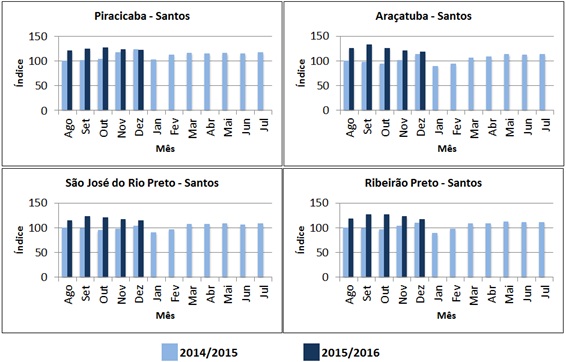 frete-2-acucar-130116