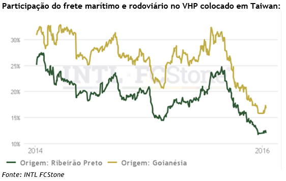 frete-vhp-180116