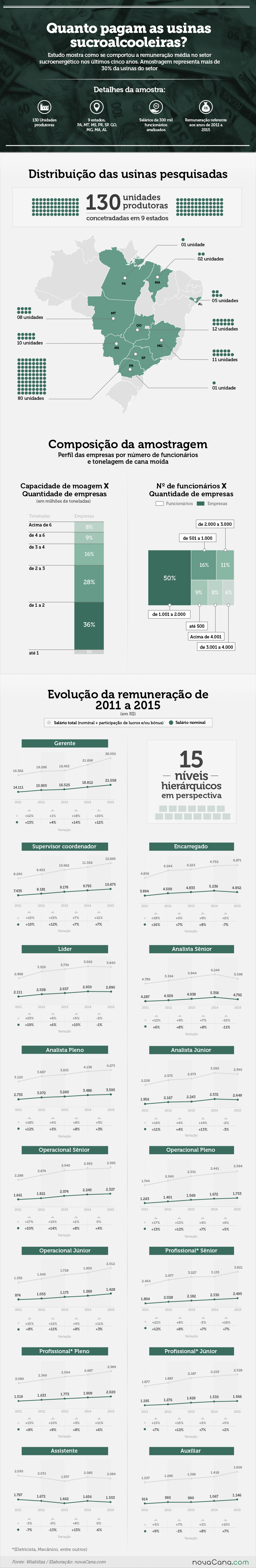 graf-salarios-sucroenergetico