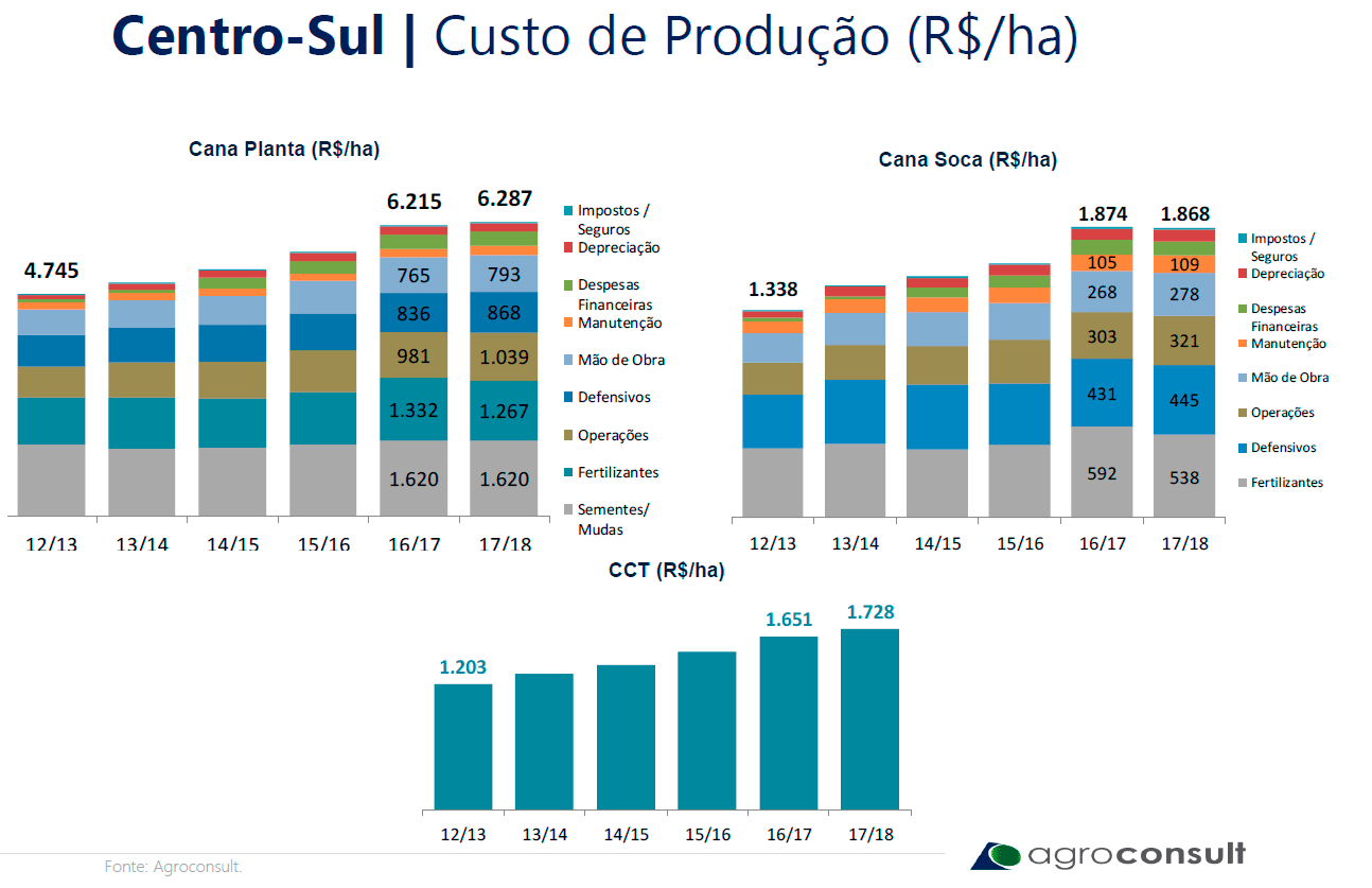 graf2 agroconsult c2016