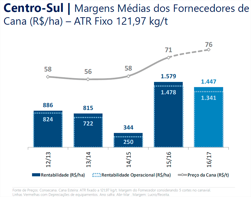 graf5 agroconsult c2016