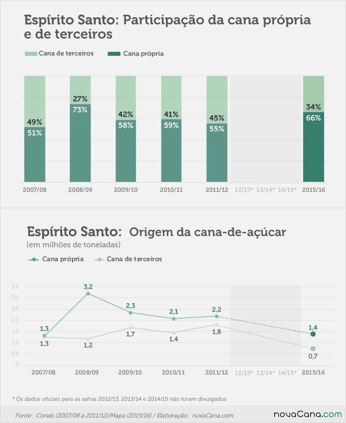 graf ES cana propria terceiros v2