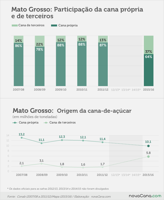 graf MT cana propria terceiros v2