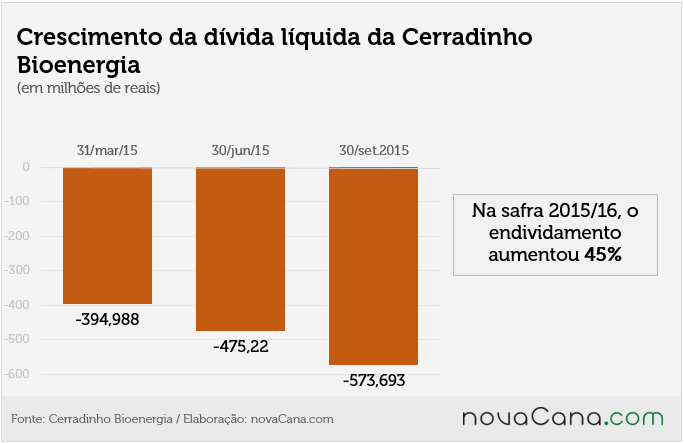 graf cerradinho 131115