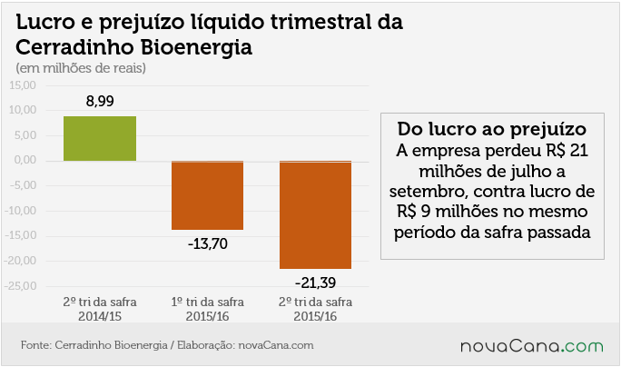 graf cerradinho divida v2 131115