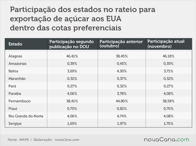 graf cotas-rateio-estados
