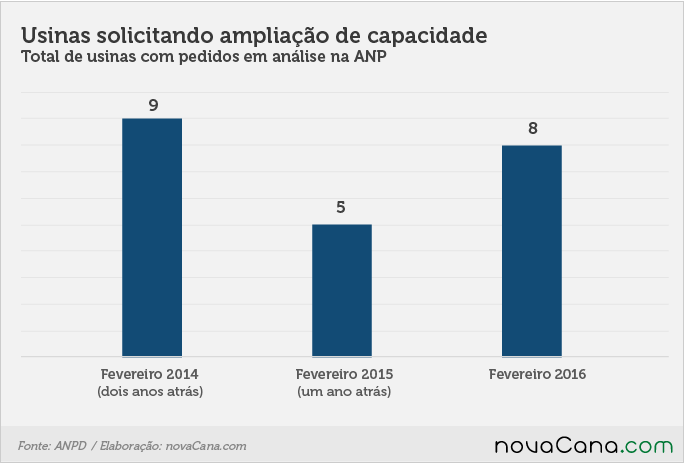graf evolucao capacidade usinas 2