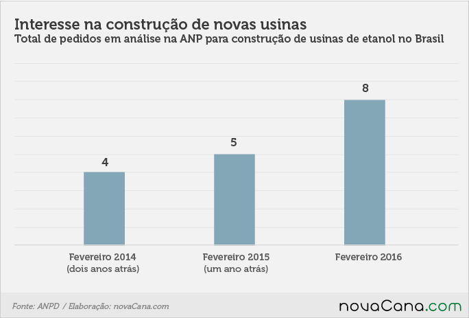graf evolucao capacidade usinas 3