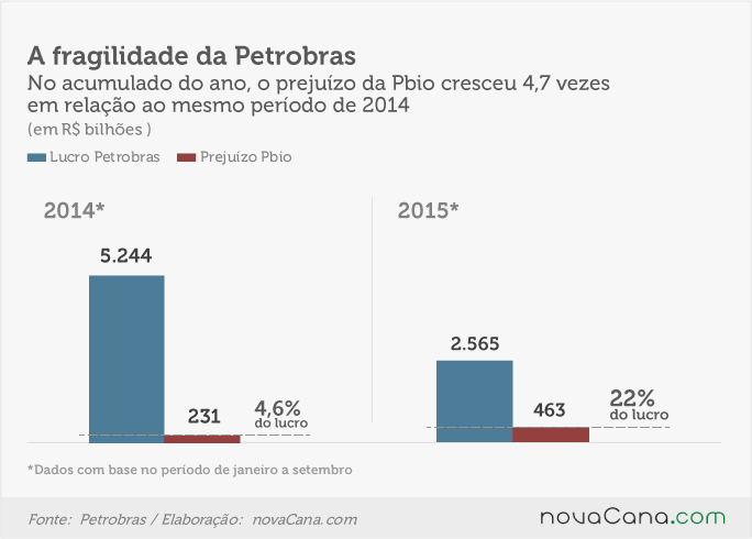 graf preju petrobras fragilizada
