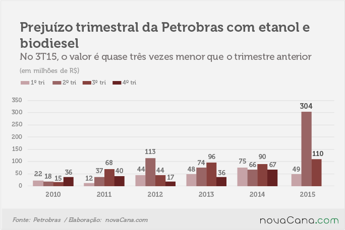 graf preju petrobras trimestral