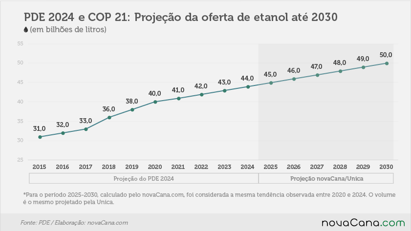 graf projecao-nc-mme-pde 170216