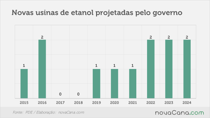 graf projecao-nc-novas usinas mme-pde 170216