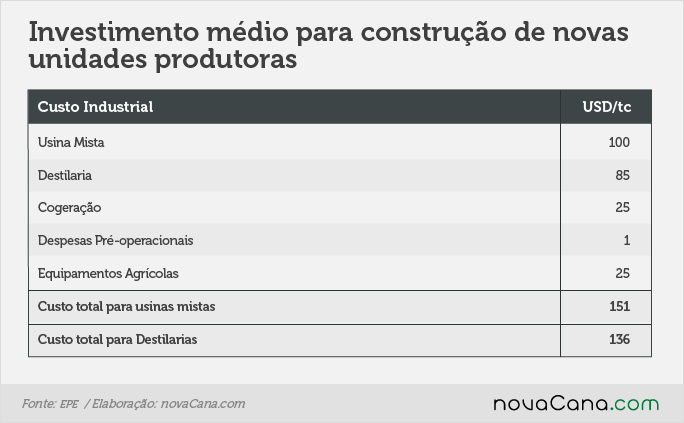 graf projecao-nc custo USD-mme-pde 170216
