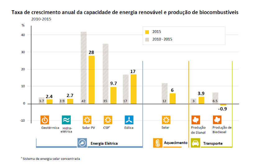 grafico-crescimento