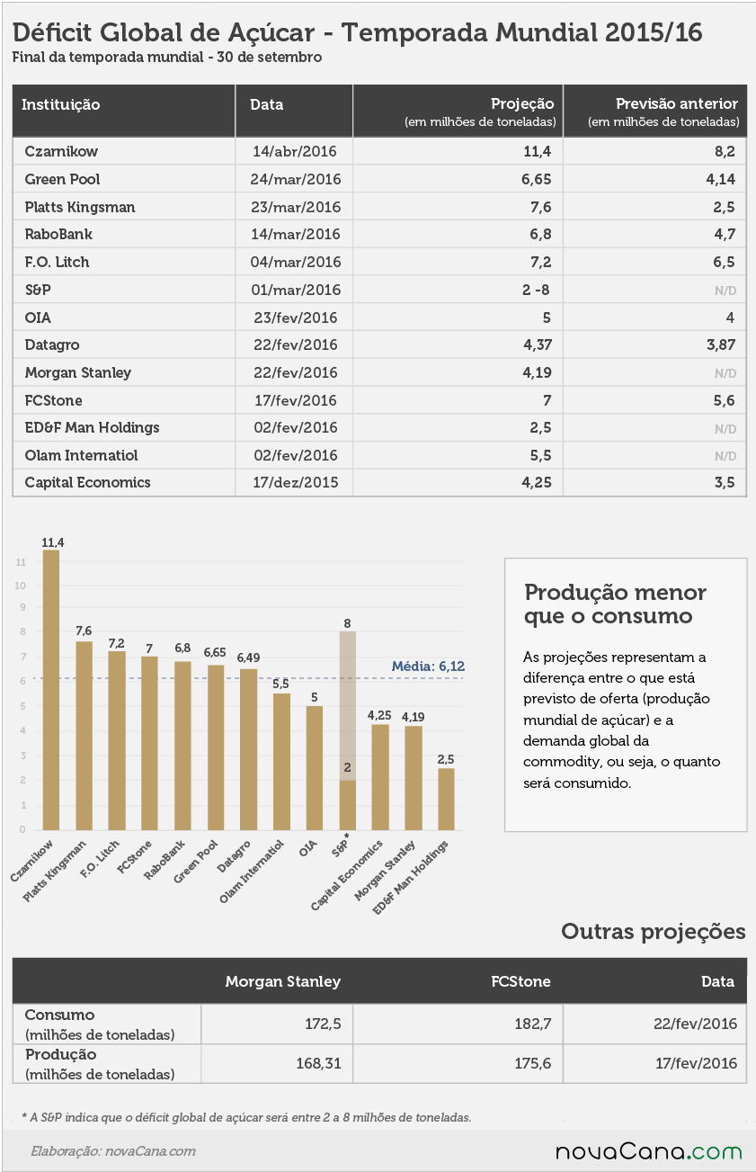 graficos-marina-acucar 03 v2