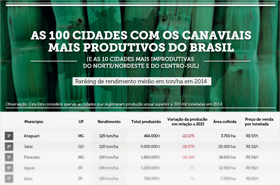 ibge-produtividade-destaque fr